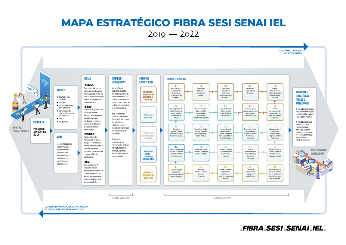 mapa estrategico