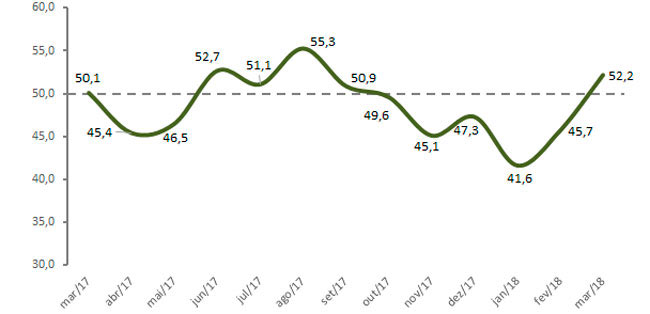 grafico sondagem producaoindustrial2