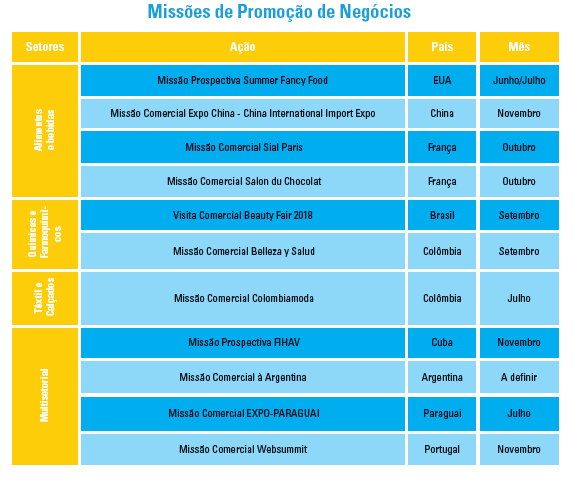 tabela de missoes cin fibra