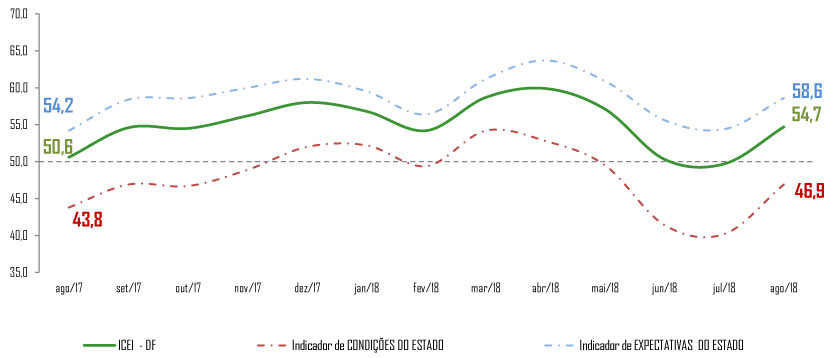 grafico icei agosto de 2018