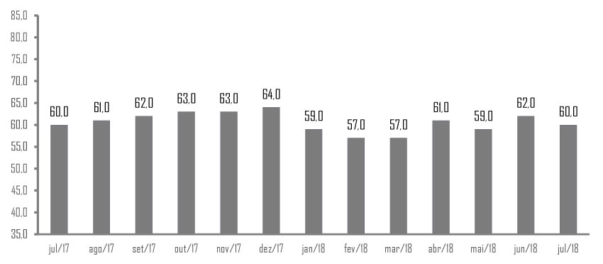 tabela uci sondagem 09