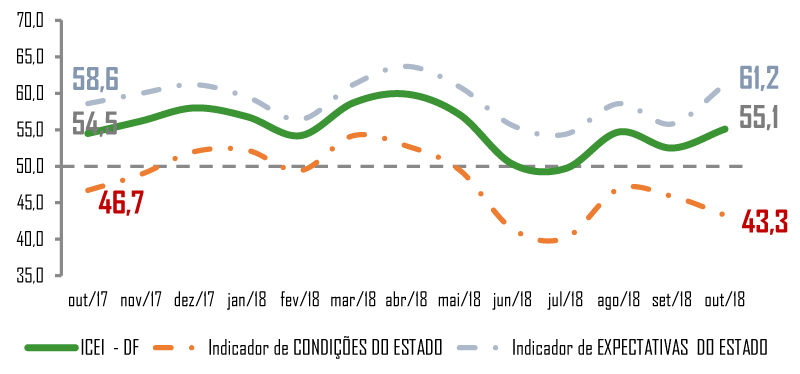 grafico icei outubro