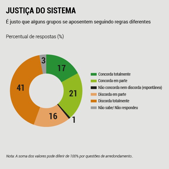 06.08 graficosprevidencia cni 2
