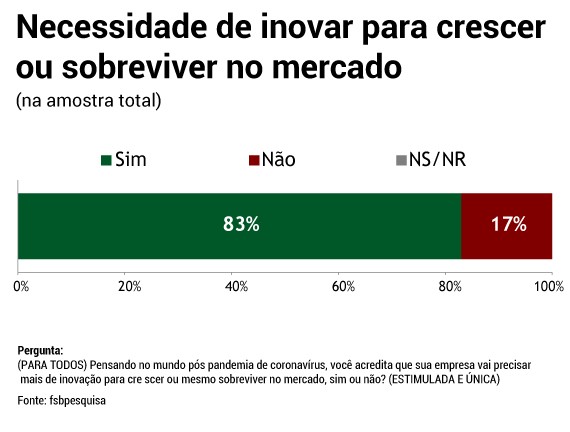 pesquisalideresempresariais 1