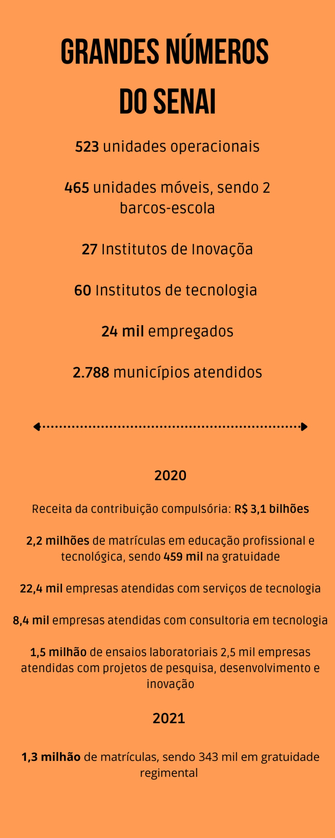 grandes números do senai