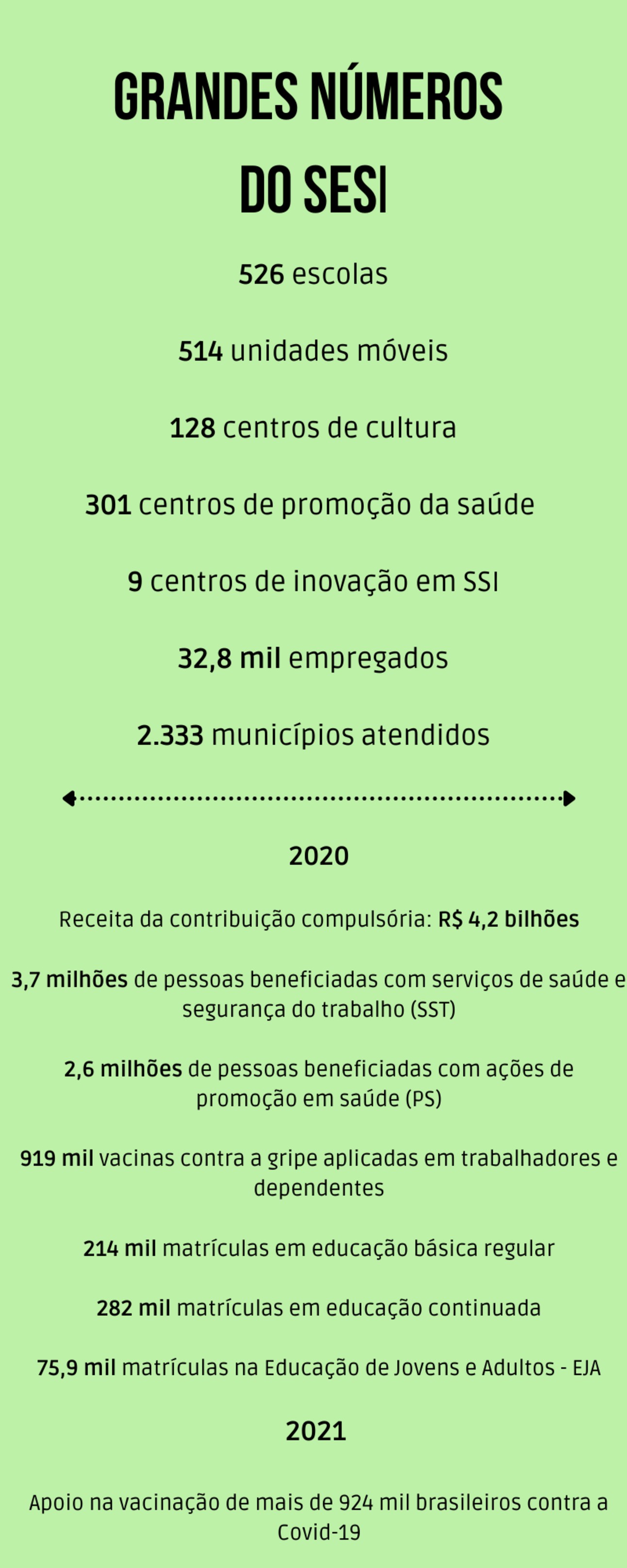 grandes números do sesi