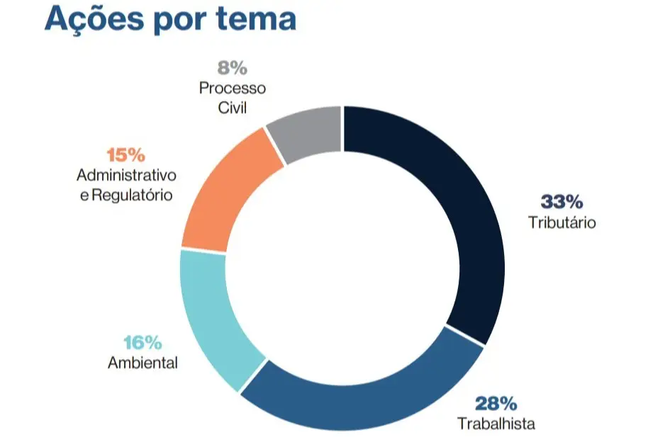 1 acoes por tema